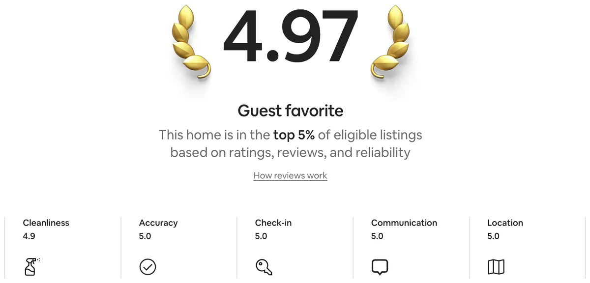 Airbnb Guest favorite, 4.97 rating, top 5% of eligible listings